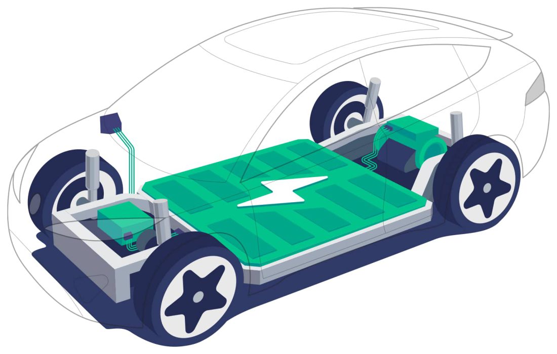 Zertifizierte Batterieanalyse mit Aviloo